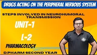 Drugs Acting on the Peripheral Nervous System II Steps involved in neurohumoral transmission  Unit-2