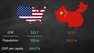 GDP per Capita