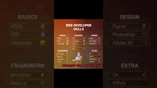How to learn Web Development, Top Web Development Skills, Full Stack Developer, fk tutors