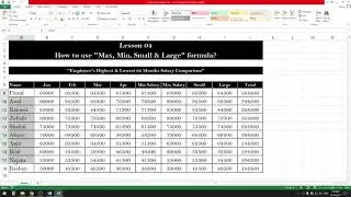 How to Use MIN, MAX, SMALL & LARGE Functions in Excel | Basic Excel Lecture #4.