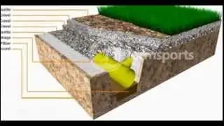 artificial grass - artificial turf -synthetic grass - how does artificial turf