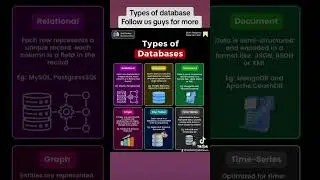 Types of databases