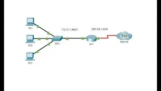 5.4.13 Packet Tracer - Configure Extended IPv4 ACLs - Scenario 2