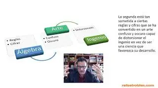 Discurso del método de Descartes: Lectura detenida y comentada