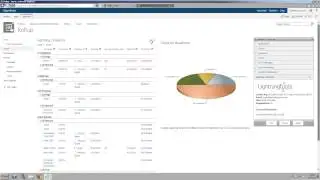 SharePoint Charts on multiple lists