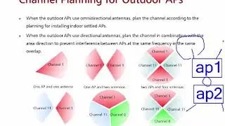 WLAN Planning Basics - WLAN Network Planning Guide