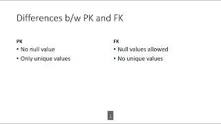 Role of Foreign Key in a Table in MS Access | Microsoft Access 2016 Tutorial [Hindi/Urdu]