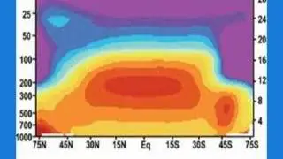 Evidence CO2 does not cause dangerous Global warming