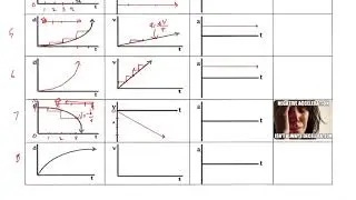 Acceleration Graph Translations