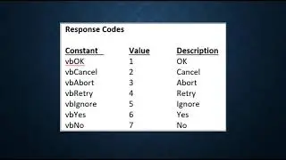 How to use the VBA Msgbox function to collect input and display output
