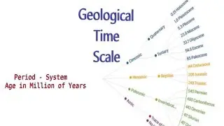 Geological time scale animation