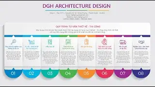 Định hướng sinh viên (P1) - Quy trình thiết kế - thi công nội thất