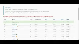 Leetcode biweekly contest 72  top 150