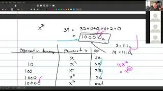RSA Fast Exponentiation