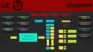 КОНТЕЙНЕР SET/CONTAINER SET(UE TUTORIAL)