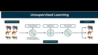3.1 Unsupervised Machine Learning