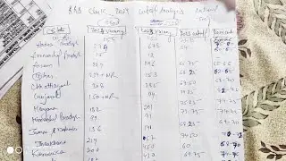 RRB clerk pre 2024 expected cut-off #rrb#rrbclerk#ibps#expectedcutoff2024#result#rrbresult#banking