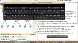 TP-11 CCNA: Exercice pratique réseau informatique
