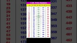 1 to 500 Prime Numbers