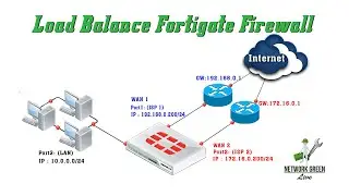 Fortigate Firewall SD WAN Load Balancing - Redundant Internet (5.4) | Networkgreen Live