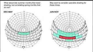 Process for Designing Climate Specific Solar Shading Devices