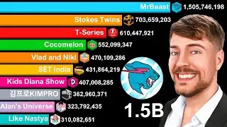 Most Subscribed YouTube Channels 2005-2030 | MrBeast 1.5 Billion Subscriber