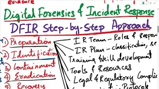 Digital Forensics and Incident Response | DFIR | DFIR Step-by-Step Process | DFIR 101 | DFIR