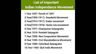 List of Major Indian Freedom Movements(1857 to 1947)
