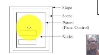 Chapter 14 JavaFX Basics PART I