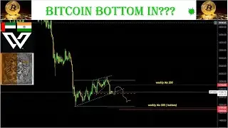 Bitcoin next Buy zone and where would  be local top?