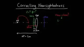 Correcting Farsightedness using the Near Point