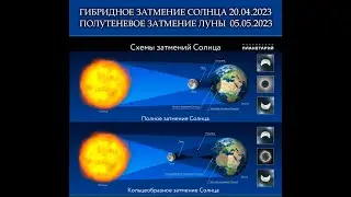 Затмения Солнца и Луны. 20 апреля и 5 мая 2023 года.