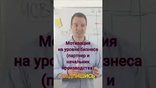 Как мотивировать партнера или наемного директора