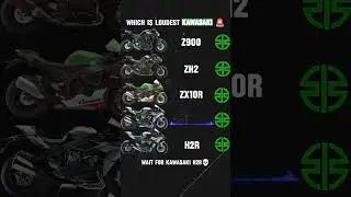 Kawasaki Loudest Sounding Superbike 🔊 