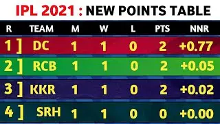 ipl 2021- ipl 2021 points table today | ipl point table 2021 | after 3rd match