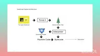 JavaScript Compilation - JIT vs AOT