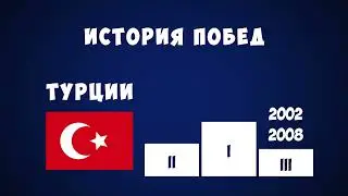 Швейцария Турция Чемпионат европы по футболу 2021 