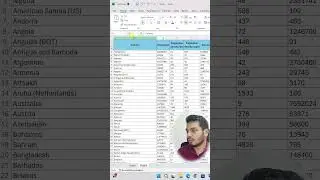 create sequential number in Excel FAST | Insert Serial Number Automatically #excel #exceltips #short