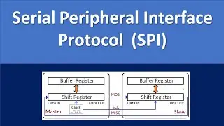 PIC_Lecture 15: Basics of SPI Protocol | serial peripheral interface protocol