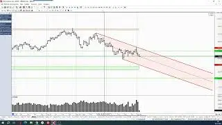 Обзор фьючерса на нефть BRENT 04 декабря 2023 года