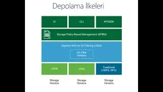 VMware vSphere Storage Policy - Virtual Storage -11