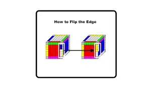 Flipping Edges - How to Flip the Edge