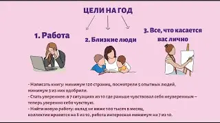 Как и зачем ставить цели на год
