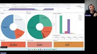 High Level Migration Process in Action: From OpenText to SharePoint Online