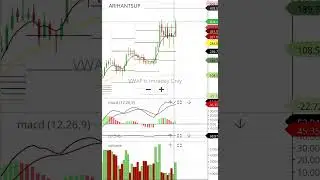 SINTERCOM SHARE TARGET SINTERCOM SHARE ANALYSIS ARIHANTSUP SHARE TARGET