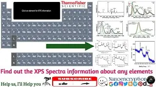 How to verify and find out the XPS Spectrum information about any elements and their oxidation state