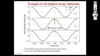 Coherent Control and Attosecond Dynamics with Pulsed XUV and IR Radiation