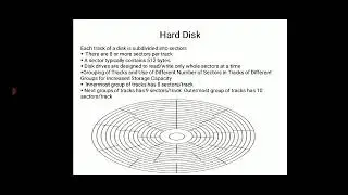 CS 210 Hard Disks By Manoj Paliwal GPC Dungarpur