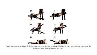 COPENHAGEN ADDUCTION EXERCISE