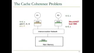 Computer Architecture - Lecture 20: Cache Coherence (Fall 2021)